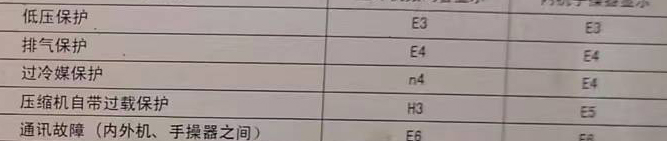 丰宁空调电话在哪里找